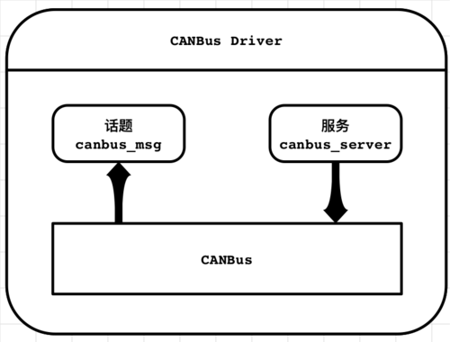 ../../_images/canbus_driver.png