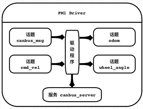 ../../_images/pm1_driver.png